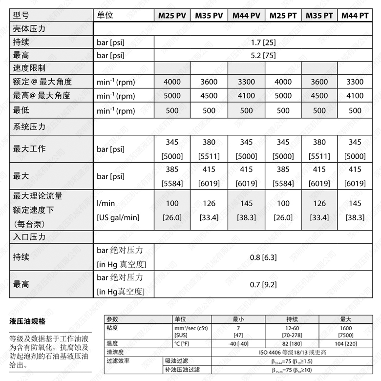 丹佛斯變量泵 MPV