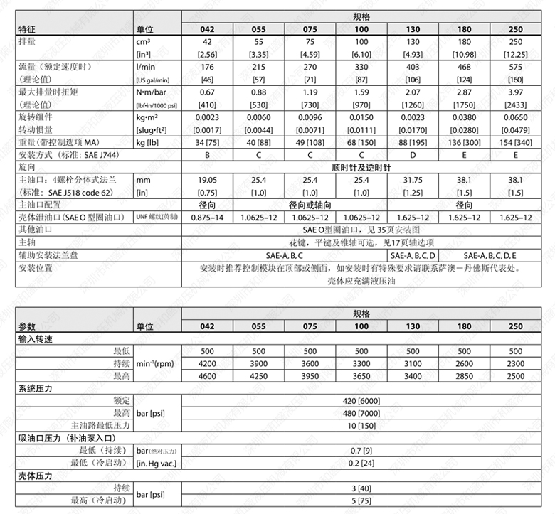 薩澳液壓泵 90R 90L