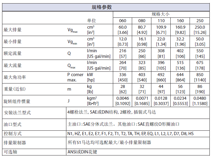 薩澳馬達 51C 51D 51V