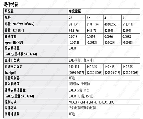 力士樂柱塞泵,柱塞泵型號(hào)