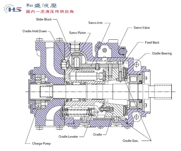 丹佛斯液壓泵工作原理及維修處理方法