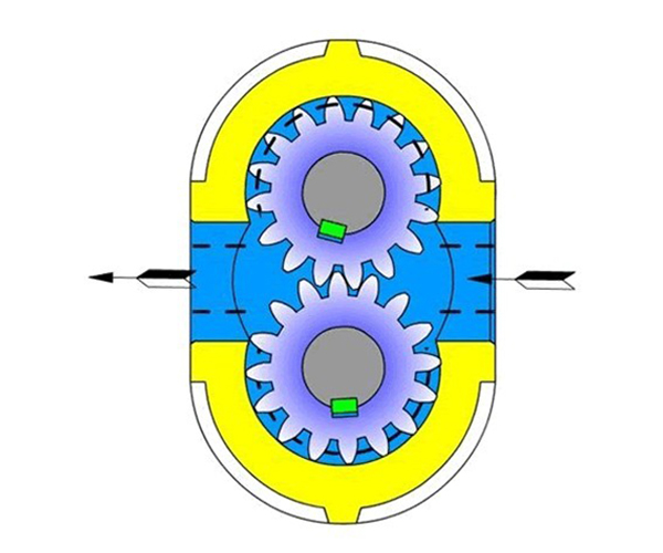 齒輪泵的工作原理和注意事項(xiàng)