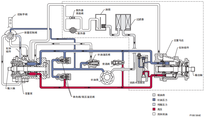 sauer柱塞泵40系列系統(tǒng)示意圖