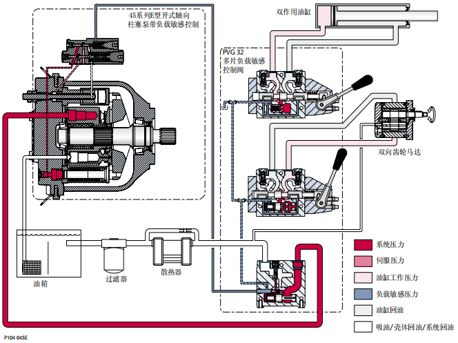 sauer液壓油泵45系列E型