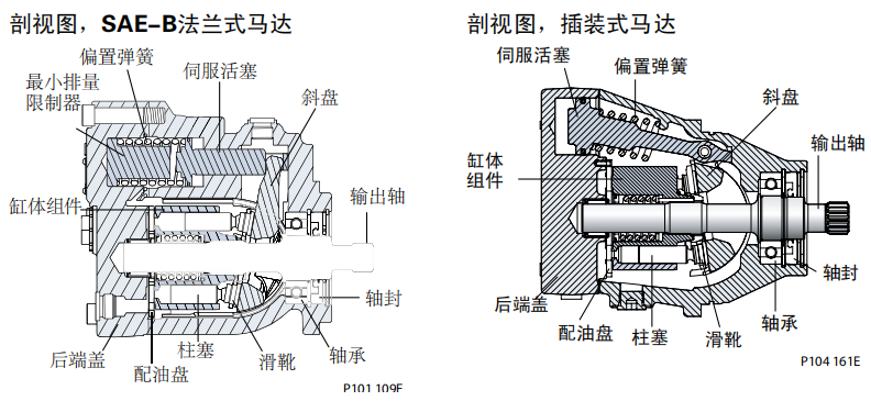 薩奧丹佛斯液壓馬達(dá)L K