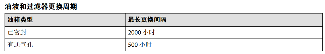 薩奧丹佛斯變量柱塞泵初始啟動規(guī)程(圖2)